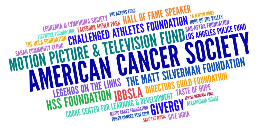 2021 Word Cloud